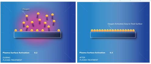 等離子表面處理機的效果有哪些？
